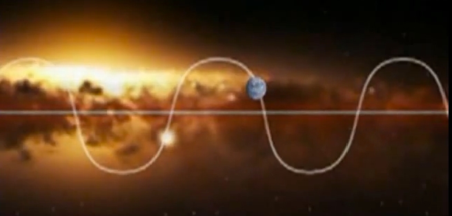 sine wave path of earth about galactic plane